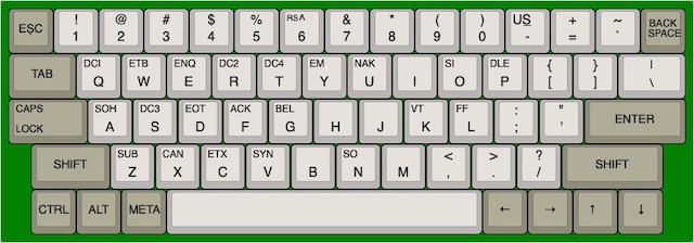 ASCIIboard layout