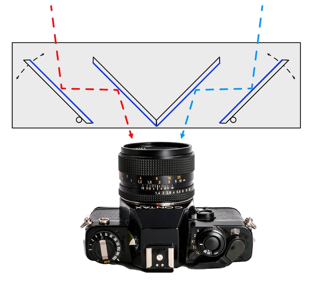 Diagram showing mirror arrangement.