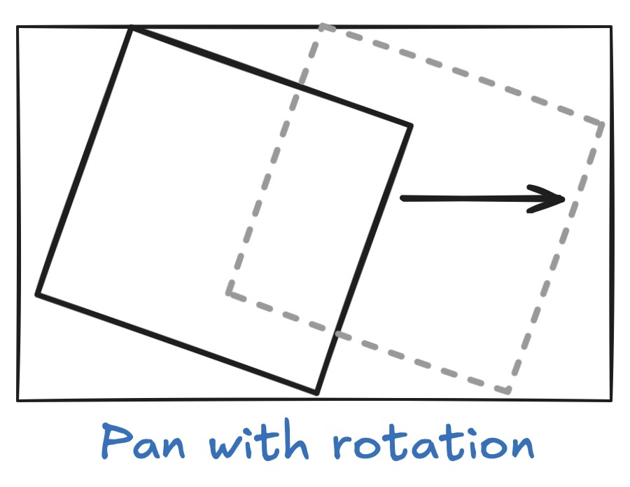 Rotation as it affects panning.