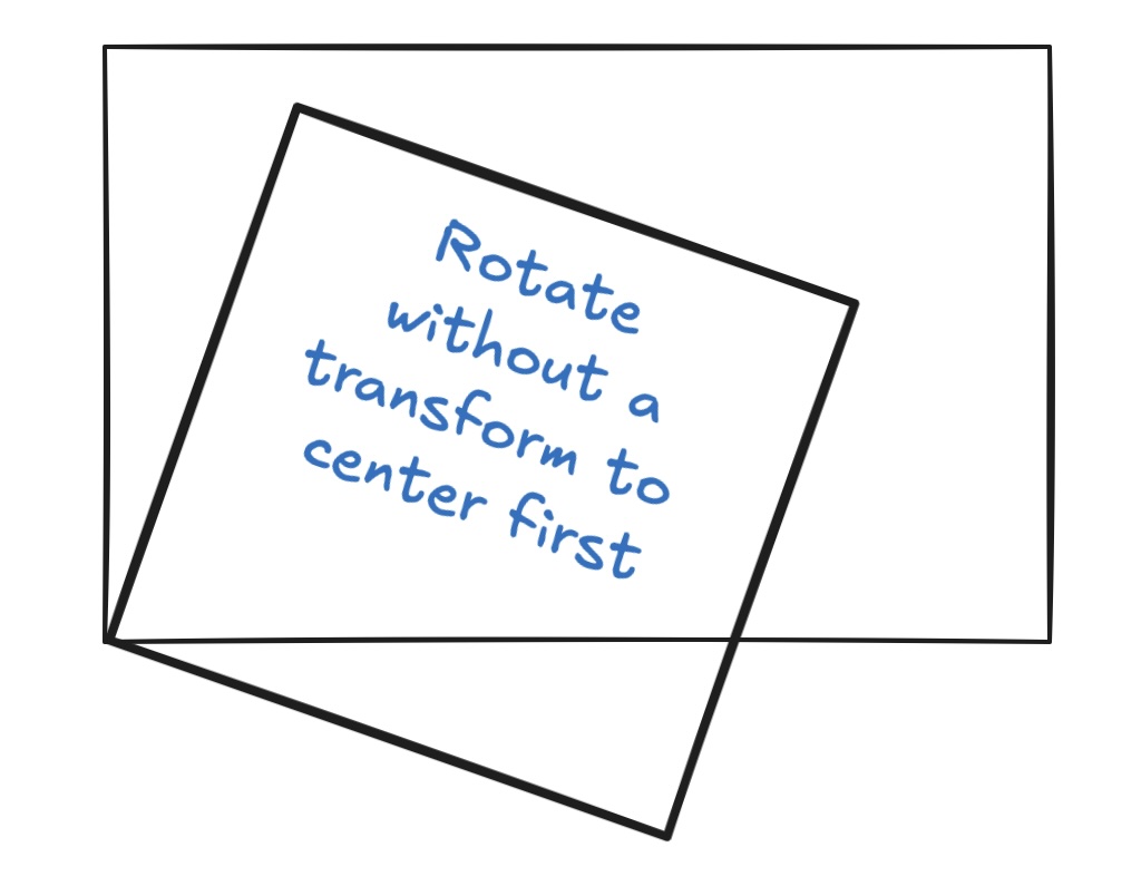 Rotating the context without first centering.